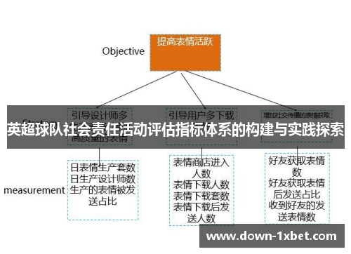 英超球队社会责任活动评估指标体系的构建与实践探索