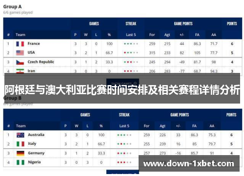 阿根廷与澳大利亚比赛时间安排及相关赛程详情分析
