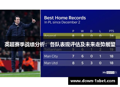 英超赛季战绩分析：各队表现评估及未来走势展望