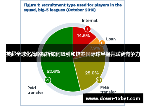 英超全球化战略解析如何吸引和培养国际球星提升联赛竞争力