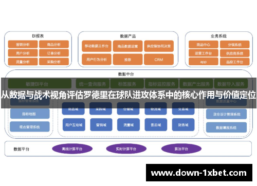 从数据与战术视角评估罗德里在球队进攻体系中的核心作用与价值定位