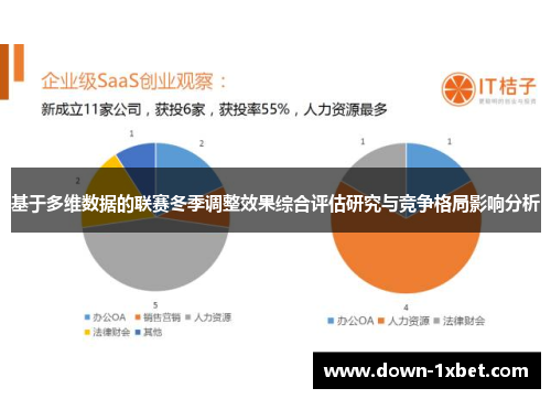 基于多维数据的联赛冬季调整效果综合评估研究与竞争格局影响分析