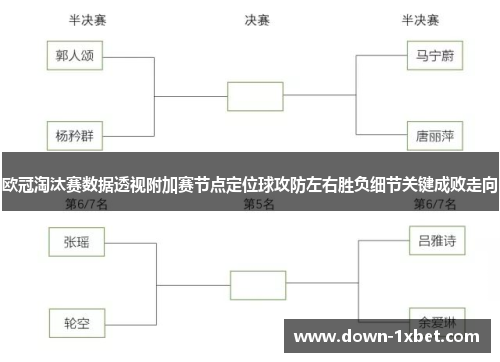 欧冠淘汰赛数据透视附加赛节点定位球攻防左右胜负细节关键成败走向