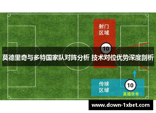 莫德里奇与多特国家队对阵分析 技术对位优势深度剖析