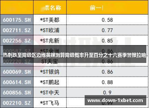 热刺跌至降级区边缘英媒测算降级概率升至百分之十六赛季警报拉响