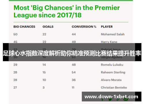 足球心水指数深度解析助你精准预测比赛结果提升胜率
