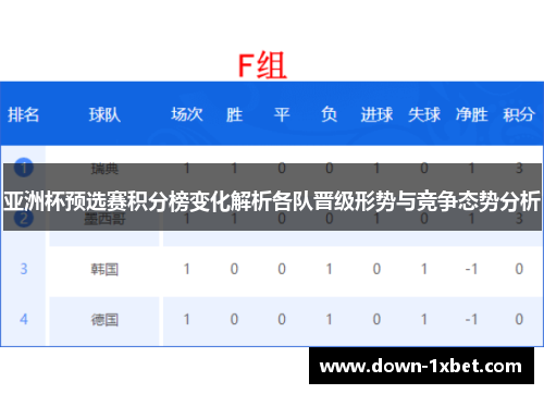 亚洲杯预选赛积分榜变化解析各队晋级形势与竞争态势分析