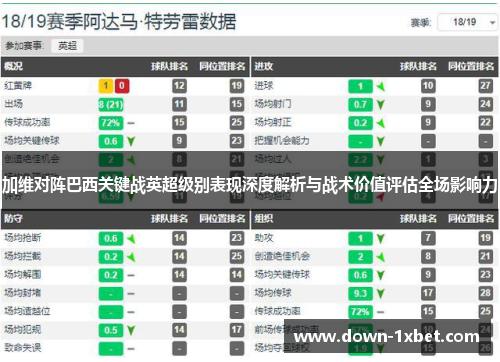 加维对阵巴西关键战英超级别表现深度解析与战术价值评估全场影响力